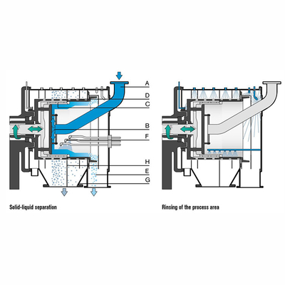 Separación automática de pantalla oscilante Centrifugadora Producción continua de sal marina