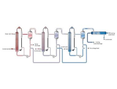 Equipo evaporador de efecto múltiple de película descendente para el tratamiento de efluentes