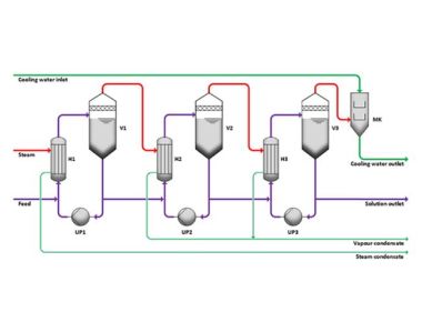 Sistema de Evaporación de Efecto Múltiple para Ahorro Energético